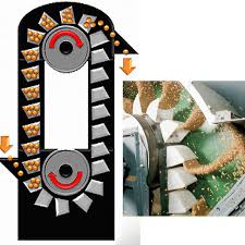 斗式提升機 斗式提升機